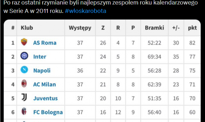 NIESPODZIEWANE TOP 8 Serie A za 2025 rok!